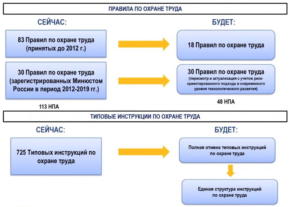 Политика по охране труда 2022 образец